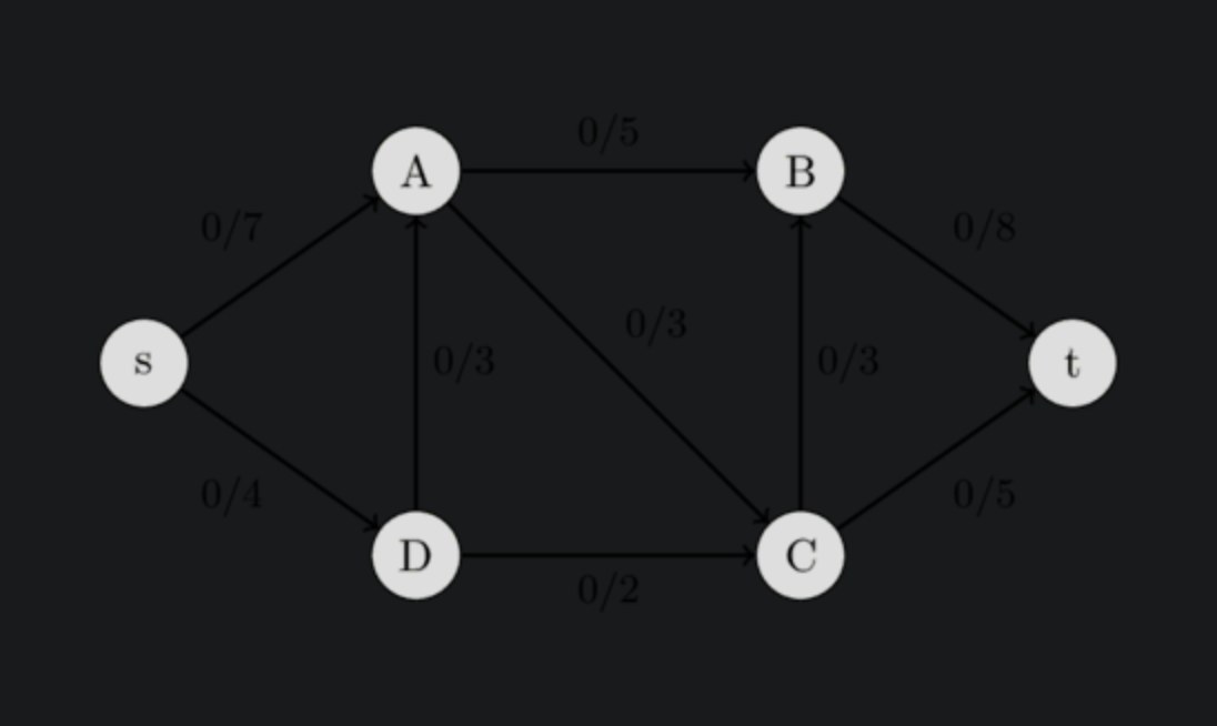A flow-network graph on cp-algorithms with Dark Reader alone: edges and capacities barely visible