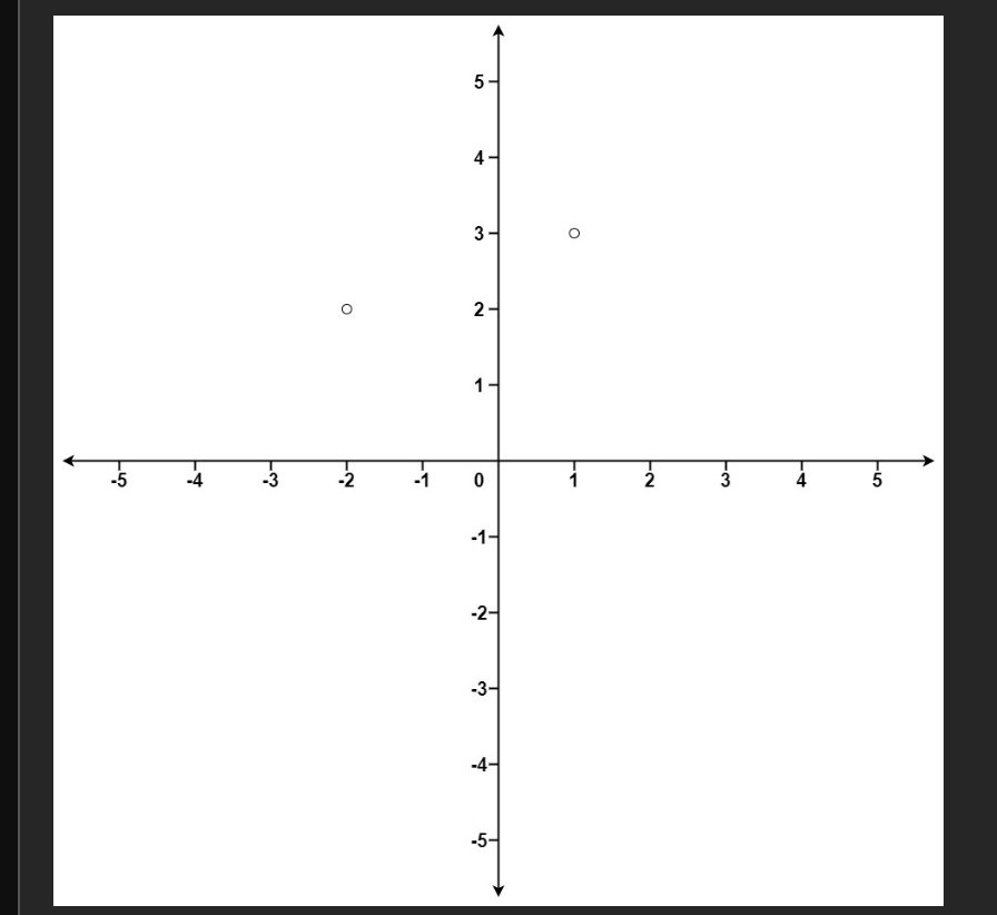 A LeetCode example diagram, white on a dark page